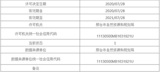 建设用地规划许可证:东牛角西片区棚户区改造项目