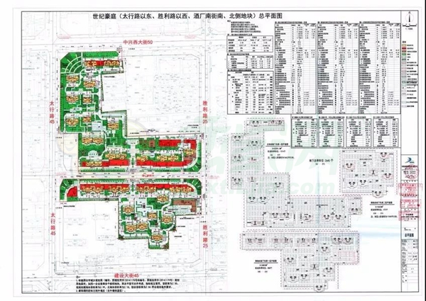 邢台多个城建及房地产项目规划设计方案通过