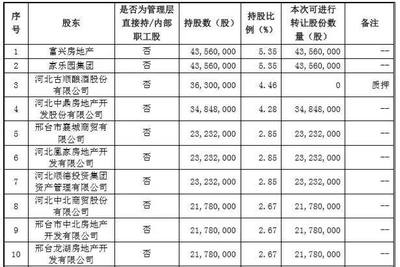 邢农银行挂牌上市 大股东扎堆房企 管理存漏洞 规模最小机会如何?