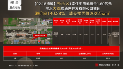 环京数字月报|疫情下环京各城市市场表现不一优质地块引青睐